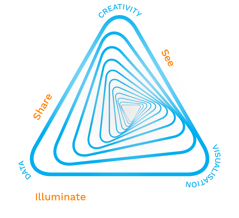 Process Diagram